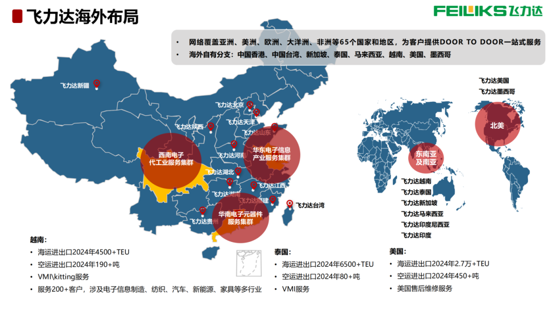 2、飛力達(dá)-電子元器件供應(yīng)鏈-海外物流體系打造-20250409_09.png
