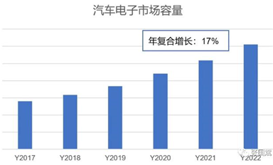 靈動(dòng)微大舉進(jìn)入汽車領(lǐng)域，MM32助力汽車MCU國(guó)產(chǎn)化