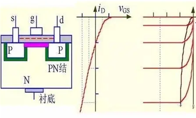 場效應(yīng)管的作用是什么？