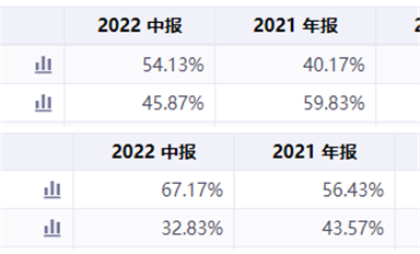 國產(chǎn)芯片SoC崛起！群雄逐鹿，鹿死誰手？