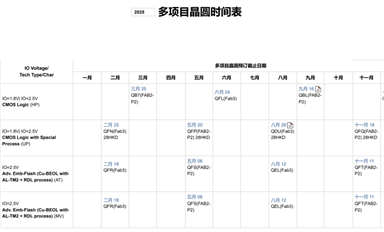SMIC MPW班車表中如何理解AT、MV、HE、ATV？