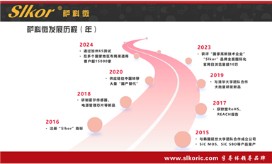 2024年營收破80億！中芯國際穩(wěn)居全球純晶圓代工企業(yè)第二（薩科微3月28日每日芯聞）